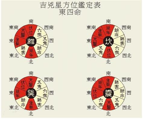 命卦對照表|180年男女命卦速查表(1864